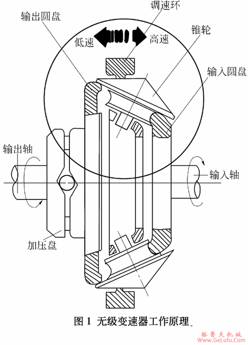 XZW系列行星锥轮无级变速机工作原理(图2)