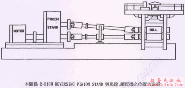 2-HI PINION STAND减速机(图2)