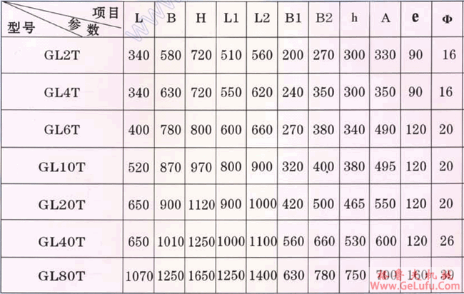 GL系列链条炉排减速机外形尺寸(图3)
