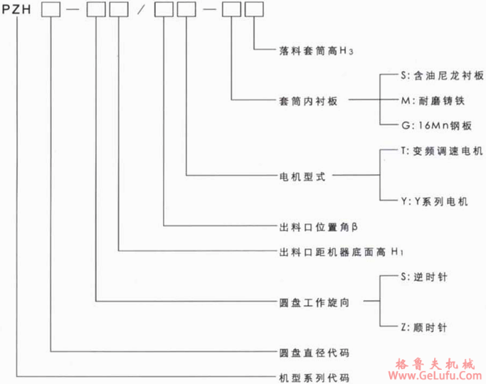 PZH型座式圆盘给料机型号表示法及选用说明(图2)