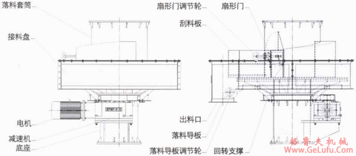 PZH型座式圆盘给料机设备用途与结构简介(图2)