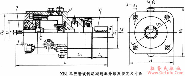 XB1系列单级谐波传动减速机外形及安装尺寸(图2)