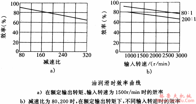 XB1系列产品主要技术指标(图2)
