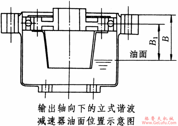 XB系列谐波传动减速机安装、使用与维护 (图3)