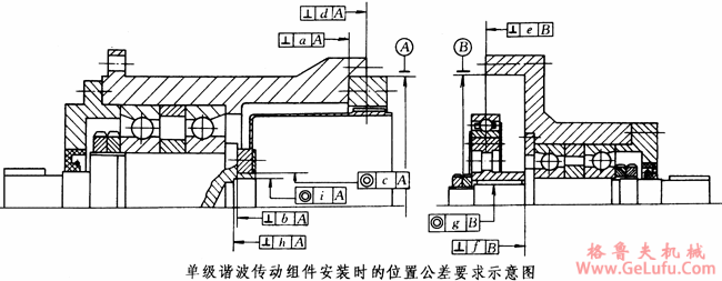 XB系列谐波传动减速机安装、使用与维护 (图2)