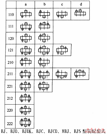 BJ、BJD、BJDK、BJC、BJCD、MBJ、BJS型三环减速机装配型式 (图2)