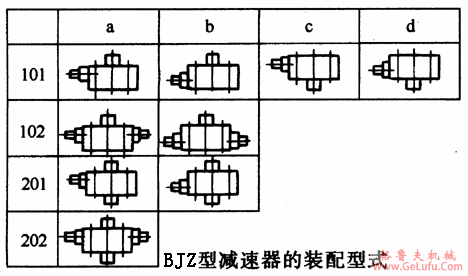 BJZ型三环减速机装配型式(图2)