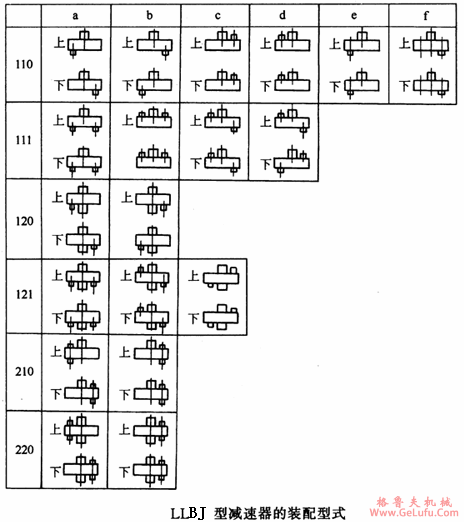 LLBJ型三环减速机装配型式 (图2)