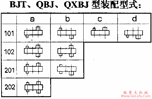 BJT、QBJ、QXBJ型三环减速机装配型式 (图2)