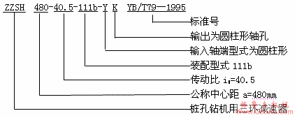 S系列三环减速机型号与标记示例YB/T79-1995(图3)
