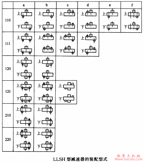LLSH型三环减速机装配型式YB/T79-1995(图2)
