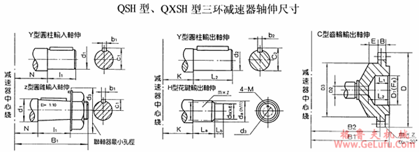 QSH250、QXSH250、QSH320、QXSH320、QSH400、QXSH400、QSH500、QXSH500、QSH630、QXSH630型三环减速机轴伸尺寸YB/T79-1995(图2)