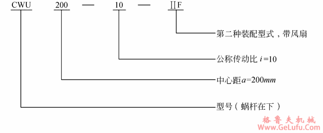 CW系列圆弧圆柱蜗杆减速机概述及标记示例GB9147-88(图2)