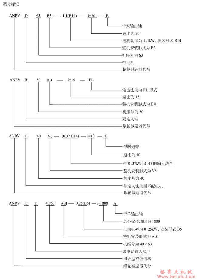 ANRV系列蜗轮蜗杆减速电动机型号说明(图3)