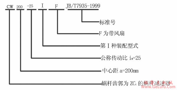 CW系列圆弧圆柱蜗杆减速机特点（JB/T 7935-1999）(图2)