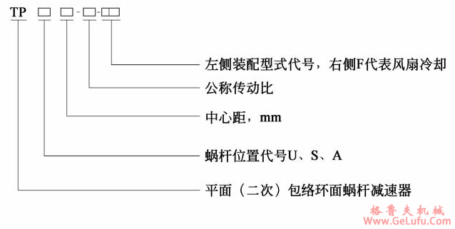 TP型平面包络环面蜗杆减速机产品简介及标记(图2)