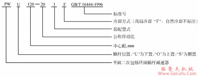 PW型平面二次包络环面蜗杆减速机型号与标记（GB/T16449-1996）(图2)
