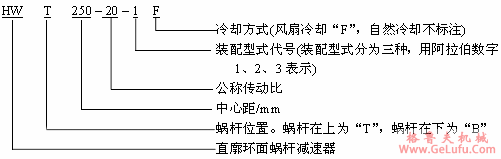 HWT、HWB型直廓环面蜗杆减速机适用范围及标记示例JB/T7936―1999(图2)