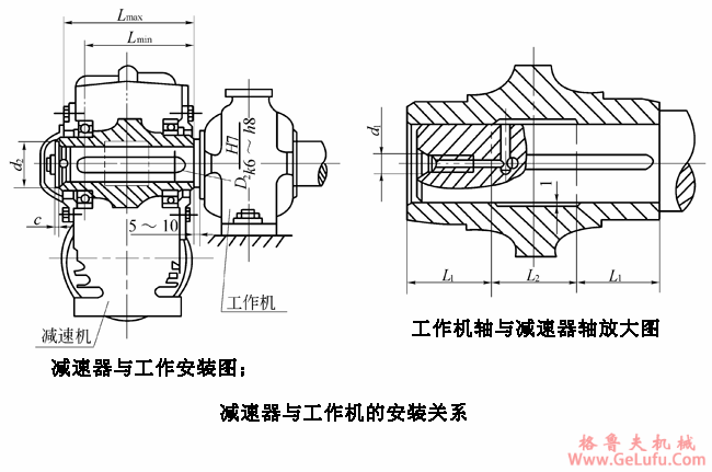 SCW型轴装式圆弧圆柱蜗杆减速机与工作机的安装JB/T6387-1992(图2)