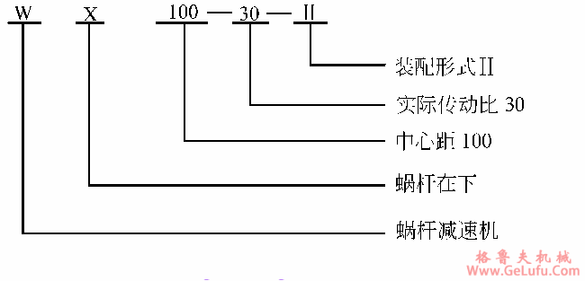WX蜗轮减速机产品简介及标记示例(图2)