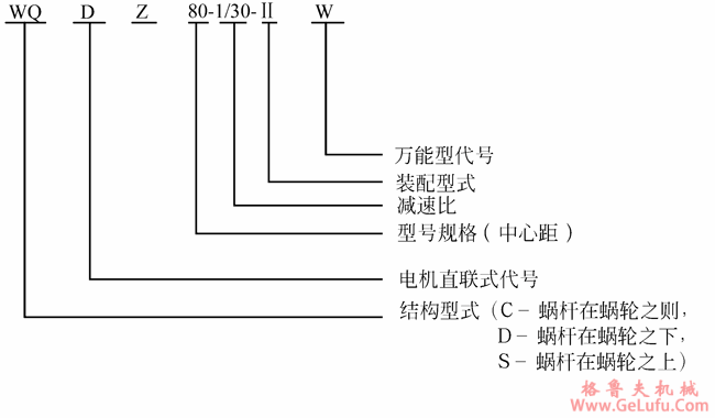 WQ型圆柱蜗杆减速机的特点及型号标记(图2)