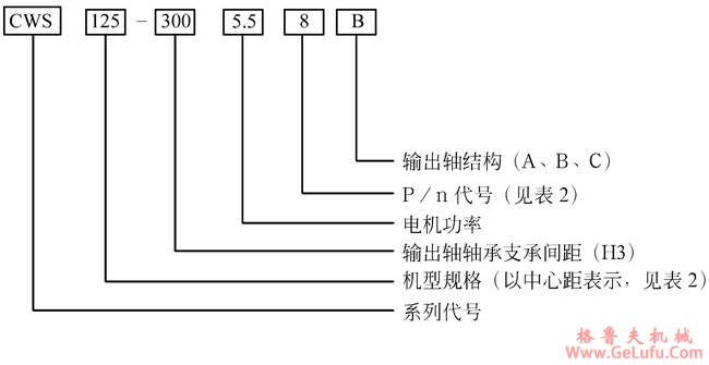 CWS型圆弧圆柱蜗杆减速机的型号意义(图2)