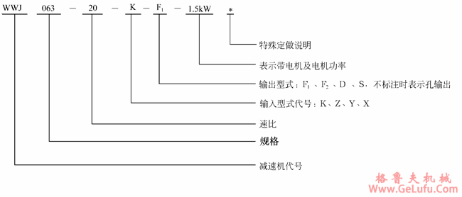 WWJ系列蜗杆减速机型号表示法(图2)