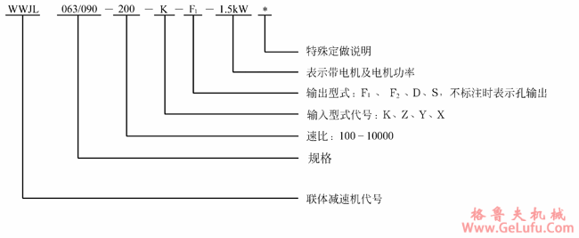 WWJ系列蜗杆减速机型号表示法(图3)