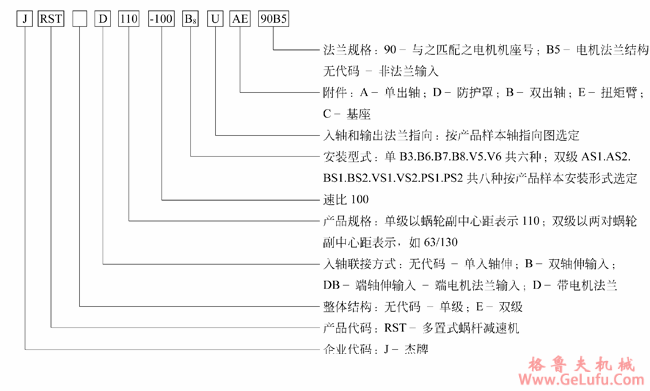 JRST系列多置式蜗杆减速机型号说明(图2)