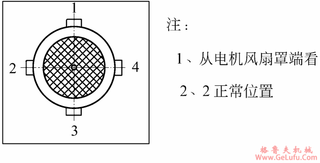 WWJ系列蜗杆减速机电线接线安装形式(图2)