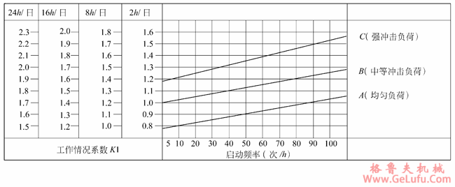JRST系列多置式蜗杆减速机选型方法(图2)