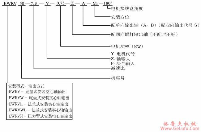 EWRV系列蜗轮蜗杆减速机型号规格表示方法示例(图2)