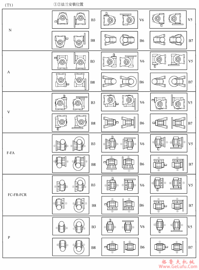 VF、VFR系列蜗轮蜗杆减速机安装型式(图2)