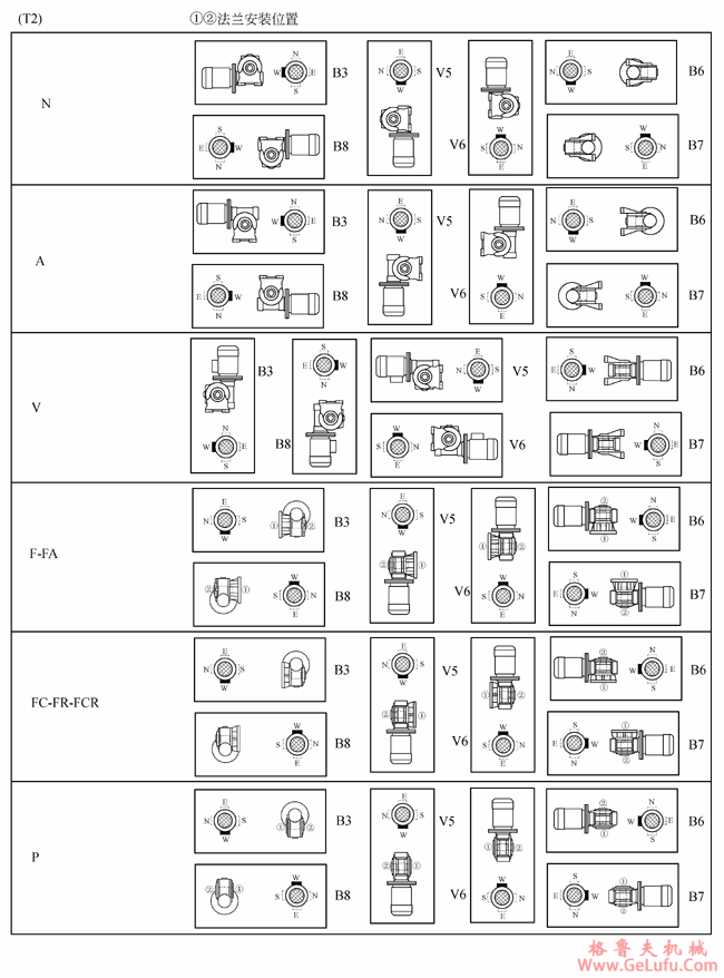 VF、VFR系列蜗轮蜗杆减速机安装型式(图3)