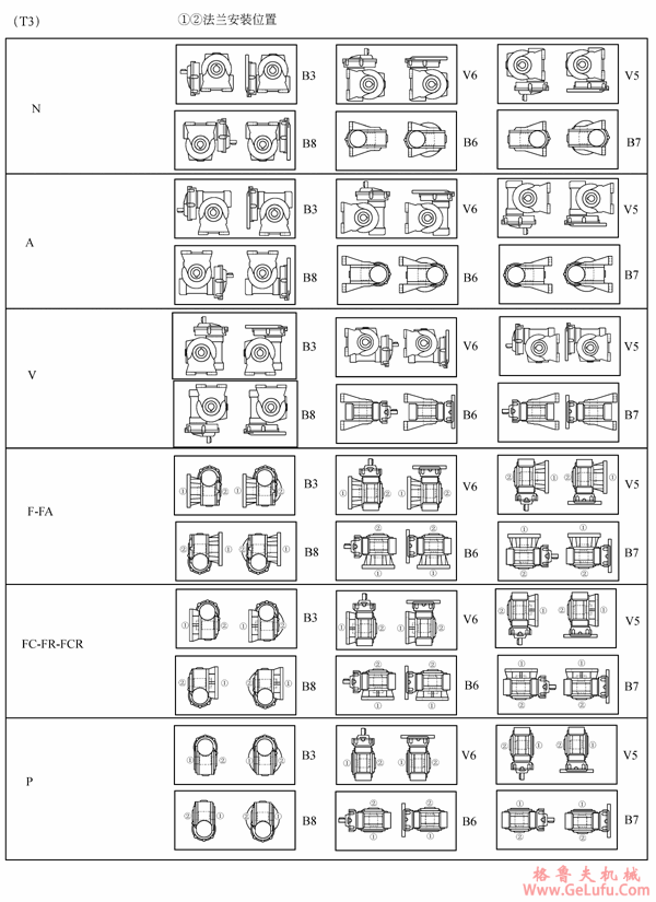 VF、VFR系列蜗轮蜗杆减速机安装型式(图4)