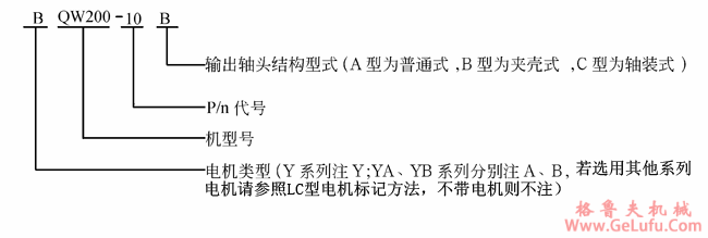 QW型平面二次包络环面蜗杆减速机型号标定方法及示例(图2)