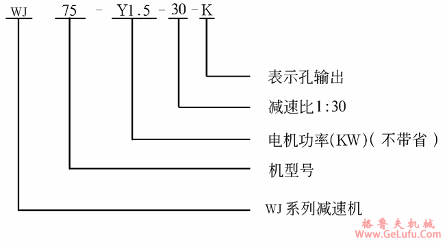 WJ系列中空轴型蜗轮减速机标记示例(图3)