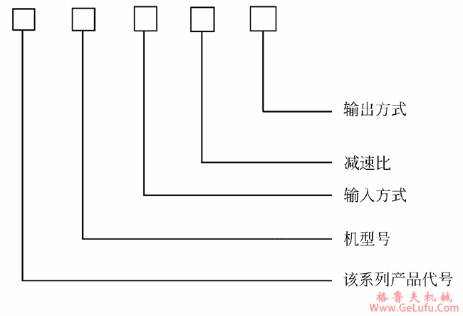 WJ系列中空轴型蜗轮减速机标记示例(图2)