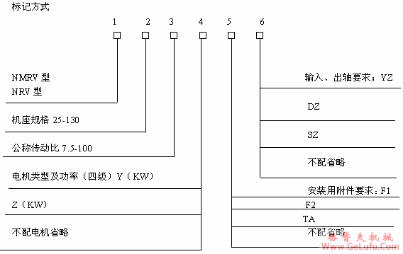 A球微型蜗杆减速机型号标记(图2)