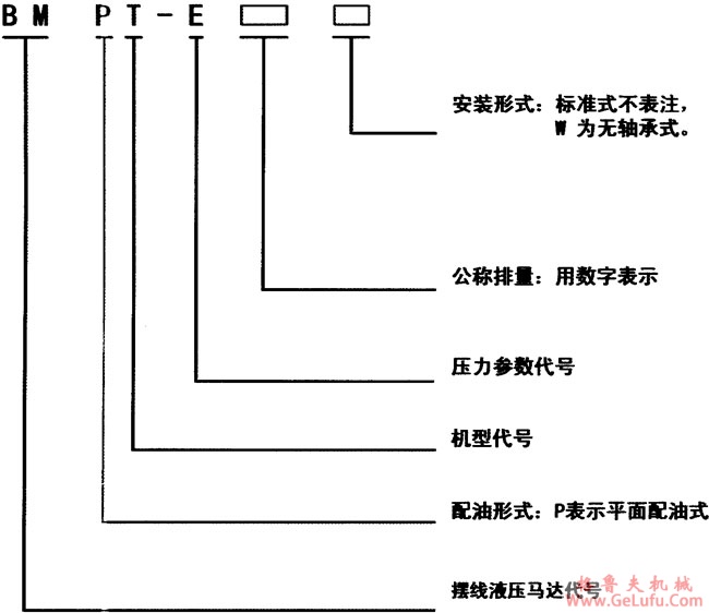 BMP型摆线液压马达特点(图2)