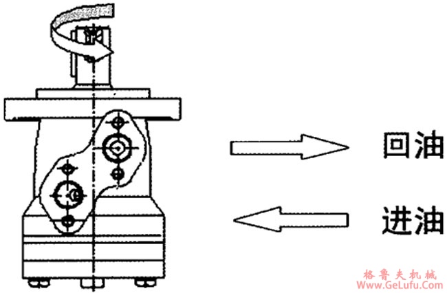 BMD摆线液压马达外形尺寸(图4)