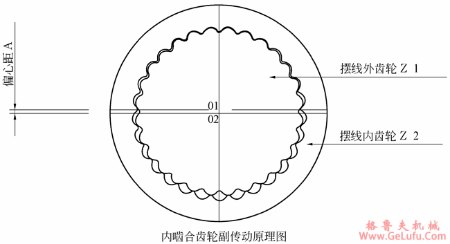 ZB变幅摆线齿轮减速机传动原理及性能特点(图2)