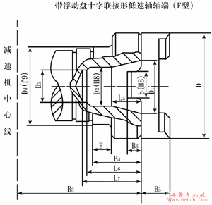 ZQ250、ZQH250、ZQSH250、ZQ350、ZQH350、ZQSH350、ZQ400、ZQH400、ZQSH400、ZQ500、ZQH500、ZQSH500、ZQ650、ZQH650、ZQSH650、ZQ850、ZQH850、ZQSH850、ZQ1000、ZQH1000、ZQSH1000系列齿轮减速机轴端尺寸（C型、F型）(图3)