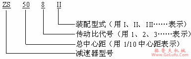 ZS、ZSH、ZSSH型减速机的标记(图2)