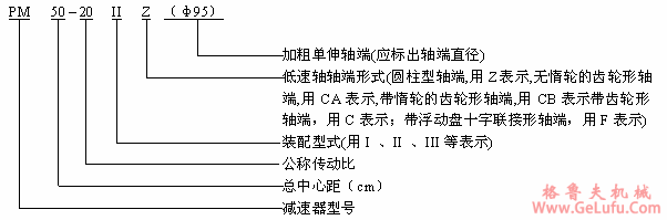PM型圆柱齿轮减速机规格、标记方法及传动比(图2)