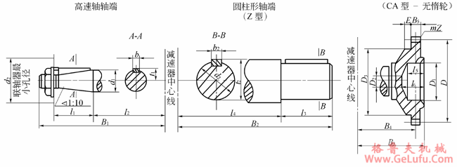 ZQ350+100、ZQ400+100、ZQ500+150、ZQ650+150、ZQ850+250、ZQ1000+250、型大速比减速机轴端尺寸(图2)