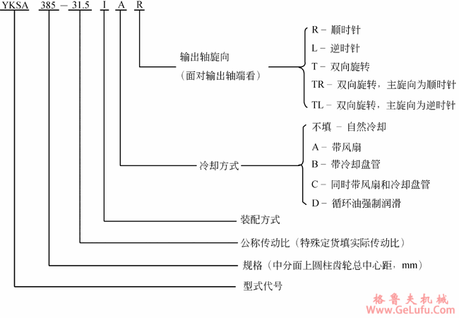 YK系列圆锥―圆柱齿轮减速机代号示例YB/T050-93(图2)