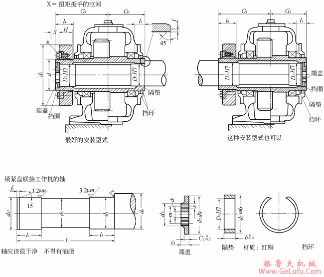 K系列圆锥―圆柱齿轮减速机可由两侧组装的锁紧盘联接型空心轴的联接尺寸(图2)