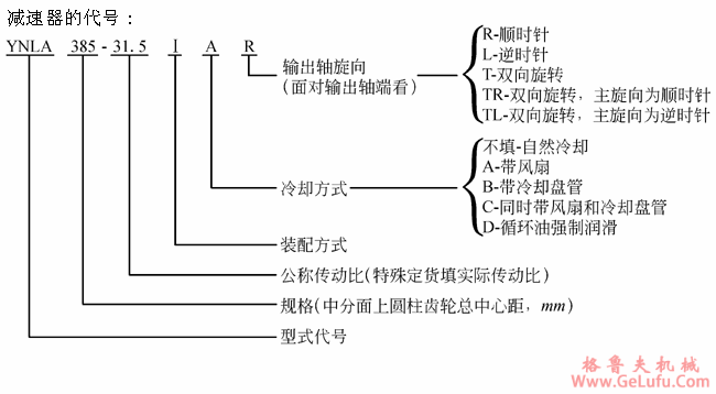 YN系列圆柱齿轮减速机结构型式与代号YB/T050-93(图3)