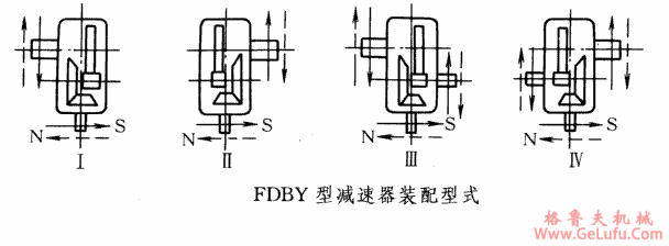 FDBY型圆锥圆柱齿轮减速机的结构型式和装配型式ZBJ19026-90(图2)
